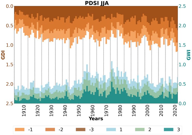 PDSI drought index, JJA